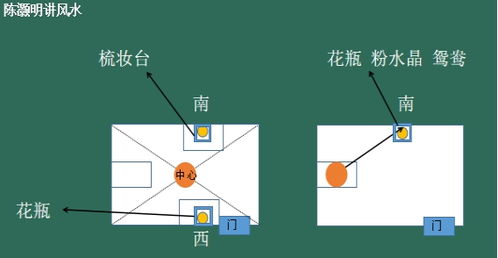 风水布局较小技巧