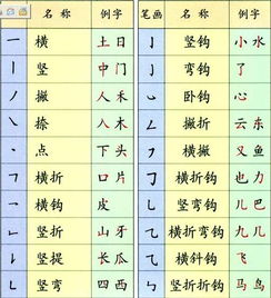 名字笔画真实的能准确预示一个人的命运吉凶吗？？？！！！？？?
