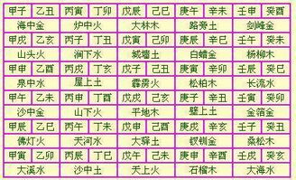 纳音与风水：作用于生活与天然的“声”响