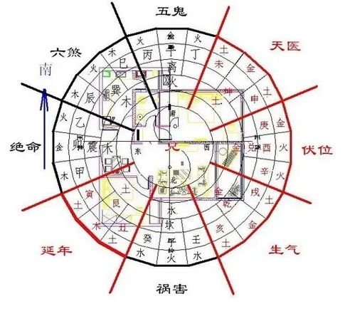 先说风水到底是个啥子玩意儿