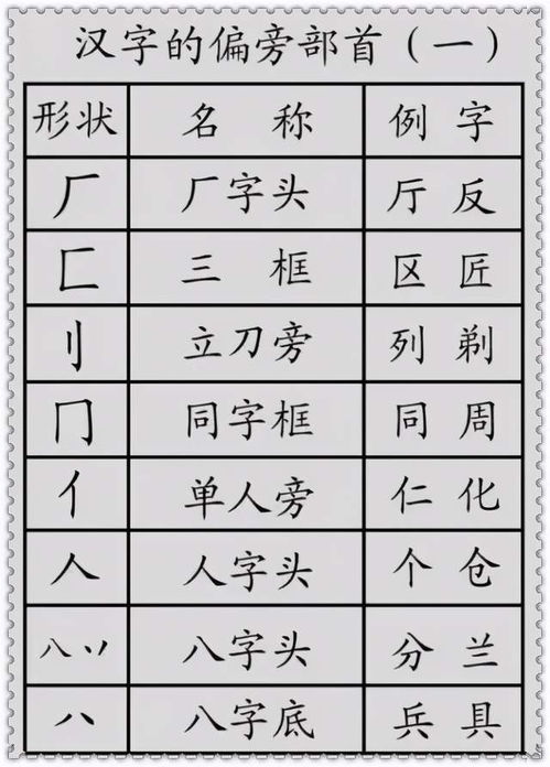 为哪些要这么更多办法？