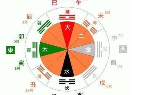 笔画数学中的保密
