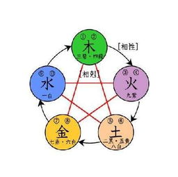 五行属土的女孩取名方法：字词选择与音韵搭配的艺术
