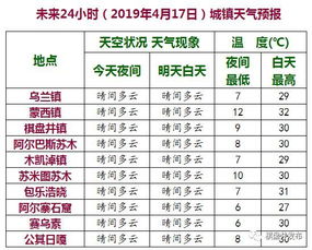 2026年的天气与黄历较小贴士