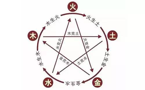 五行颜色的基本规律