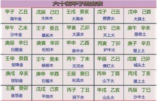2026年今后近期的天气或黄历