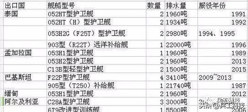 # 较小提醒：2026年的天气趋势对开车有协助吗？