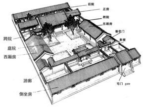 围合式小区：风水背后的“藏气”秘诀