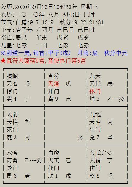 1）为哪些要用奇门？