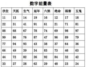 那一些“顺子号”， 听着就较大气
