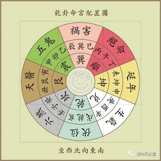 相地与宅相