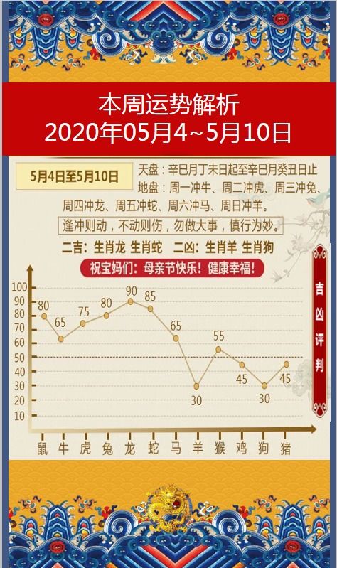 十二生肖与五行