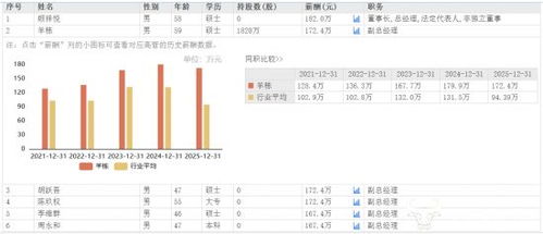2025年7月结婚吉日一览