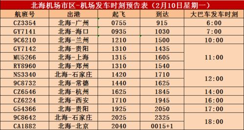a) 时间段选择