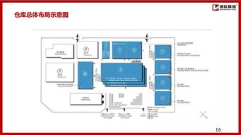 厨房：财富有的“仓库”