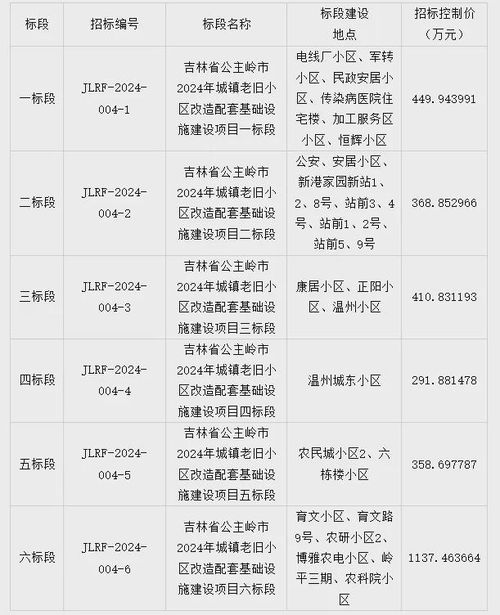 9月当前这个时间段点怎么看？