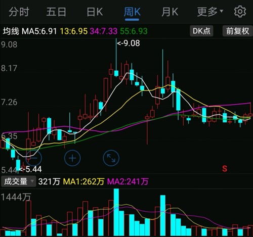 怎样即将到来的中合？
