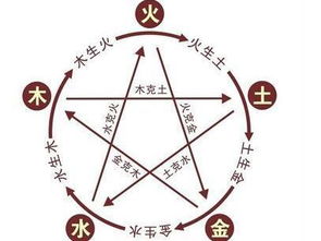 自我留意法