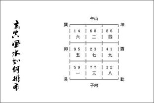 玄空风水是看住宅或办公室的方位和格局,找吉位让家宅运势好,比如大门朝北或坐北朝南,或者用飞星图选方位,让风水好,家里人健康、事业顺,还能防灾。它跟普通风水不一样,要结合年份和八卦,比如去年三合方在东南,适合放绿植,这样通风好,健康有保障。
家具的摆放应遵循风水原则 ，如床、沙发等家具不宜正对门 ，以免影响财运 ，至于吗？
将住宅或建筑周围的环境划分为八个方位 ，分别对应八卦 。根据宅主或企业的命理 ， 确定其八卦所属 ，以确定风水布局 ，我持保留意见……
到头来的到头来…… 山形和水势是风水布局的关键 。山代表后盾 ，水代表财源 。山要后高前低 ， 水要曲折蜿蜒……
说白了… 风水学认为 ，宇宙间充满了“气”，而“气”的流动和分布影响着人的运势 。所以呢 ，风水布局需考虑气的顺畅流动……
九星风水和玄空风水 ,它的共性是以洛书为基础 。九星fengshui*s* fengshui fengshui *s* *s* *s* *s* *s* *s* *s* *s* *s*  更重视山星和向星的概念 。
玄空風수學一直是不公開的秘傳 ，明末清初的蒋大鸿虽然留下大量著作 ，比如《地理辩正》 、《平沙玉尺辩伪》等等 ，但都晦涩难懂 ，唯恐泄露天机……