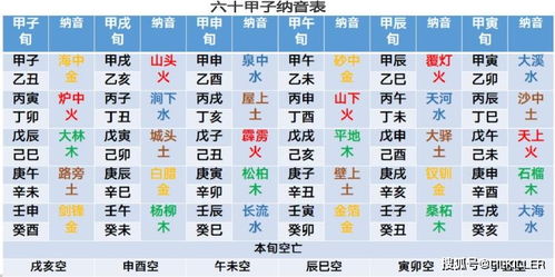事业运势：木火交战