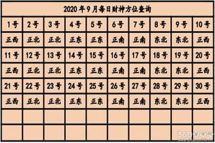 先别慌，先找方位