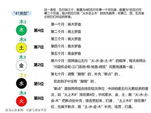 第一一部分：关于五行解析的那一些乱七八糟的误区