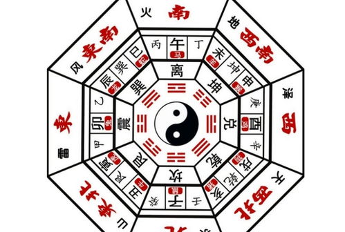 风水罗盘怎么用？