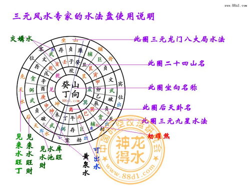 九星水法的核心理状态念
