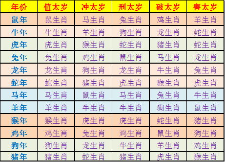 一、为何动土得挑个吉日？