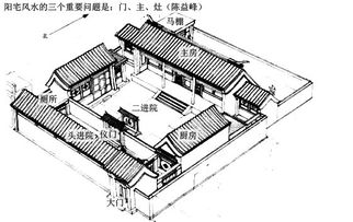 配合风水布局