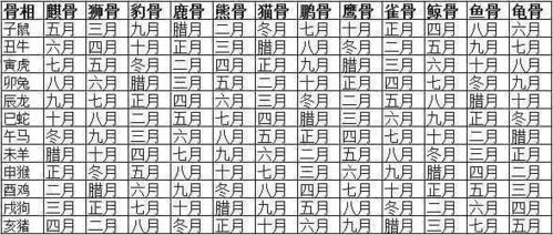 化解方法一：引入木来克金