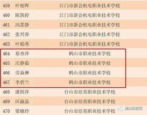怎么kan取名优良不优良？