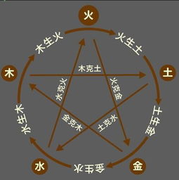 五行生克那一些事儿