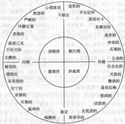 家庭和睦， 长寿健康