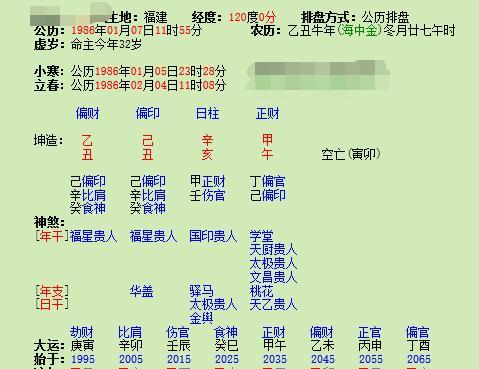 身体健康状况篇：春夏防病症