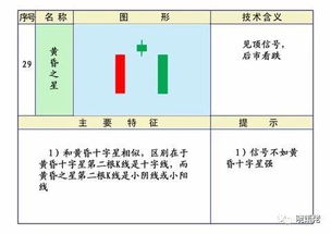 选址：住在哪儿才吉利
