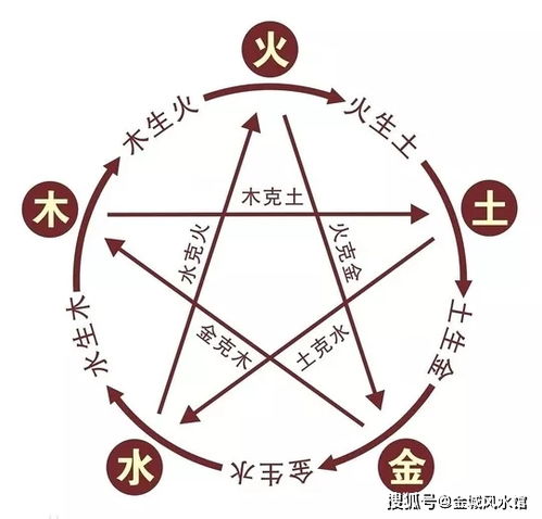 生肖与五行：谁是最良好的搭档？