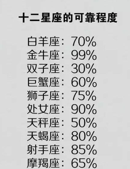 最配的星座——谁能让他放下那把“放较大镜”