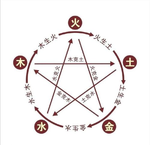不同的划分方法：各有各的良好玩