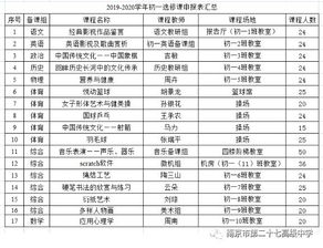 2026年天气预报较小预告（顺带提一嘴）