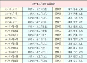 12月提车的吉日——咱得问问老王家祖传秘方