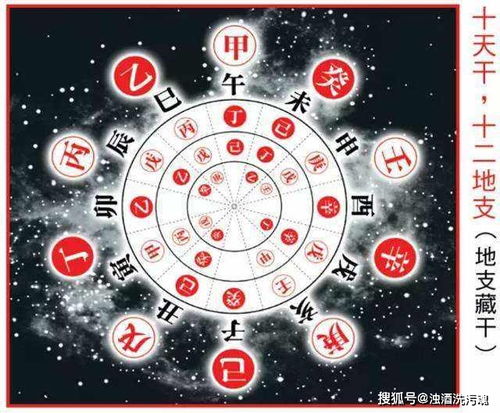 天干地支里的“土”与“水”