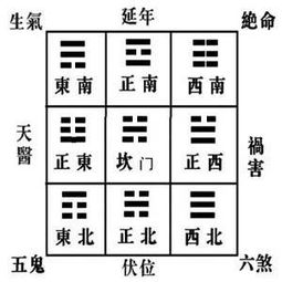 八宅风水：先从大方向说起