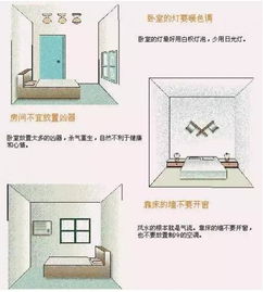 实战案例：从选址到入住全流程