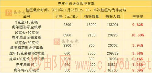 今后趋势