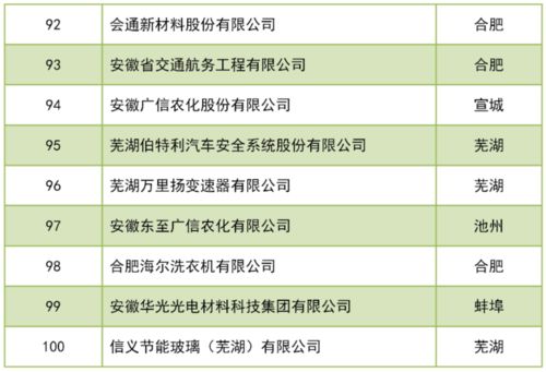 1. 以公司主营业务为核心