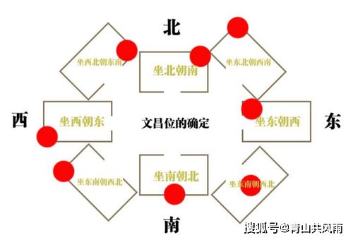 正东方位：避免尖锐物品