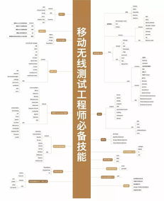 内格与外格：双沉重奏