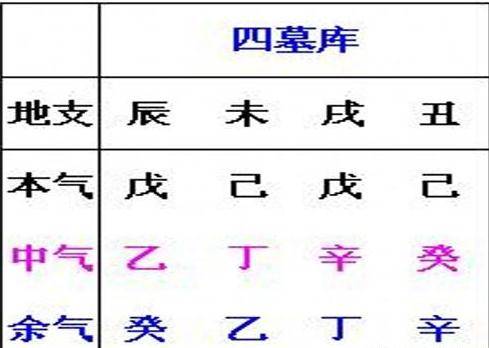 四个墓库到底是哪四个支？