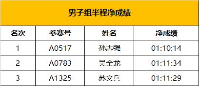 起名的考虑因素